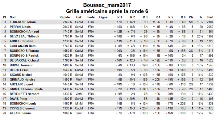 boussac_mars2017_grilleamer