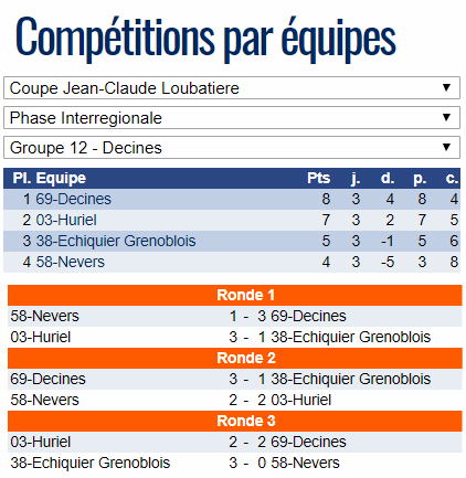 coupeloubatiere_inter