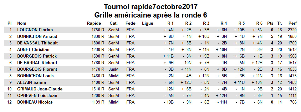 grilleTR7102017