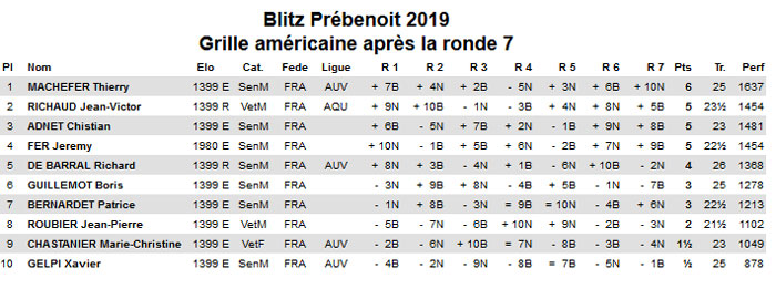 prebenoit_ga2019blitz