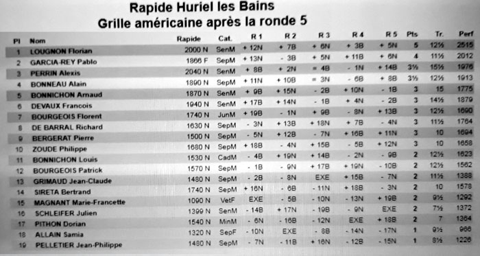 rapide102018_grille