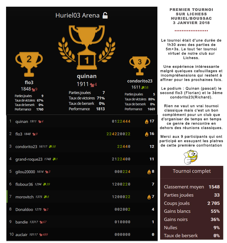 resultats_lichess4